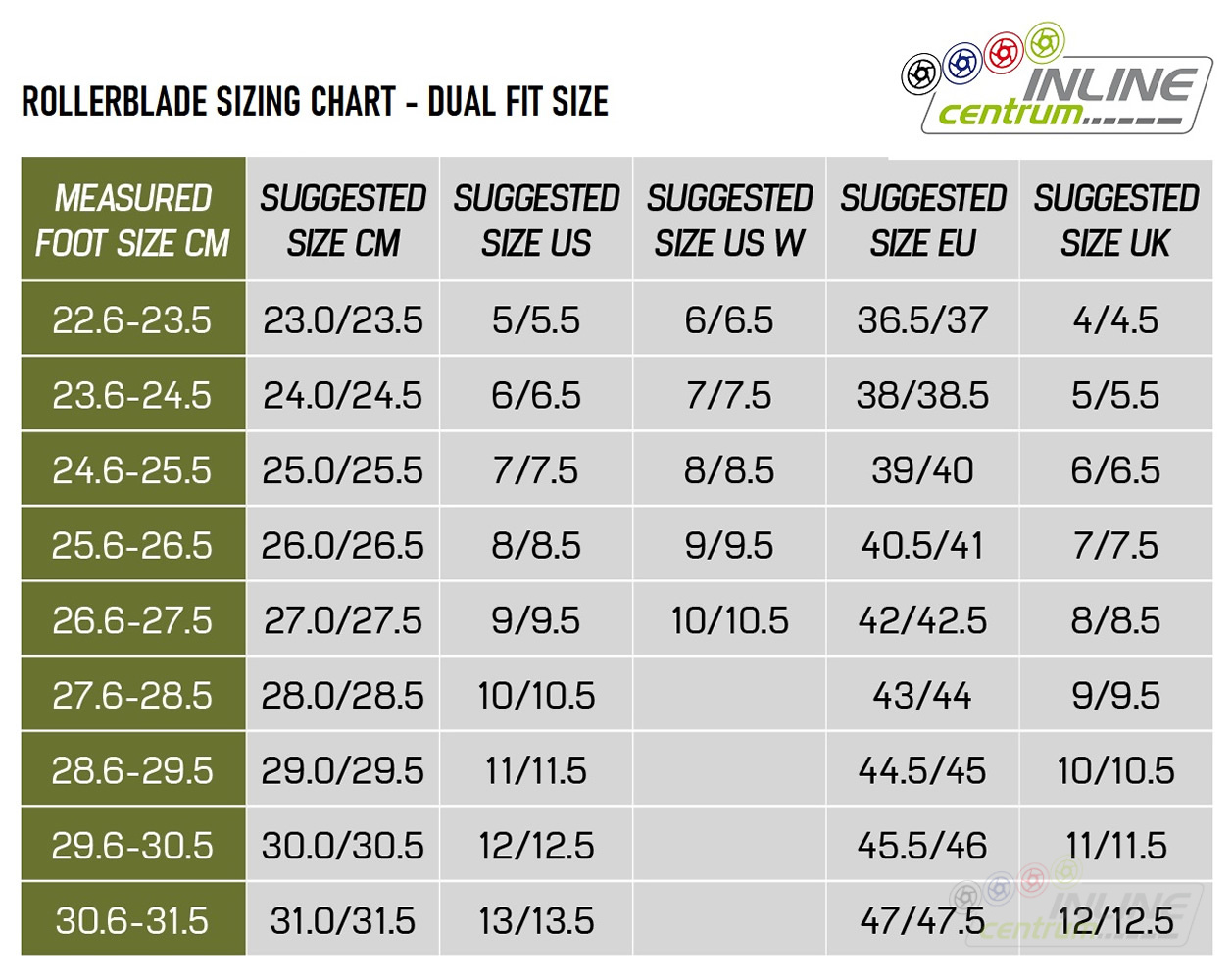 Macroblade 110 3WD 2023 Inline Centrum