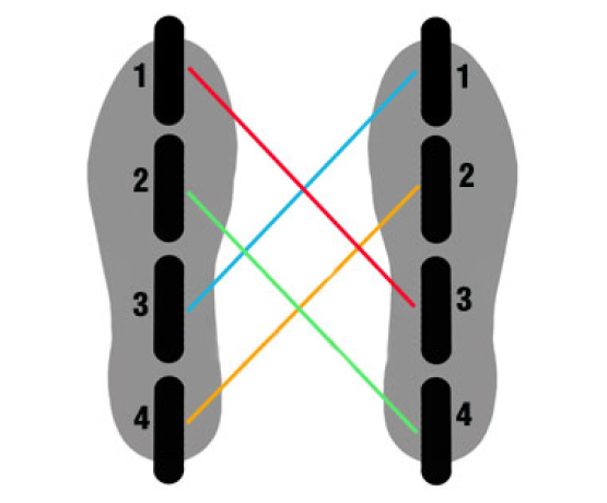 Servis: výměna u nás zakoupených koleček a ložisek